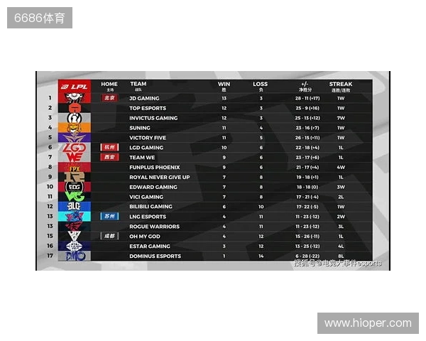 布达佩斯Major第一阶段：棋差一招！FaZe 10-13 NRG