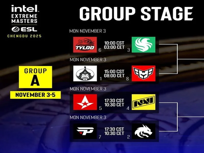 盘点布达佩斯Major的常青树与小树苗